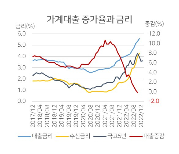 [자료:한국은행 경제통계]