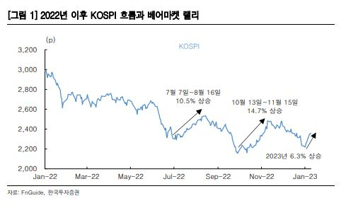 [한국투자증권]
