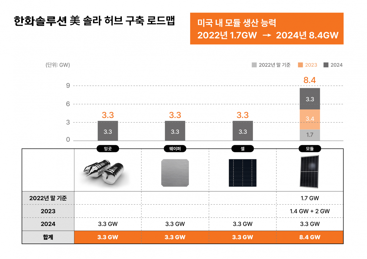 한화솔루션 제공