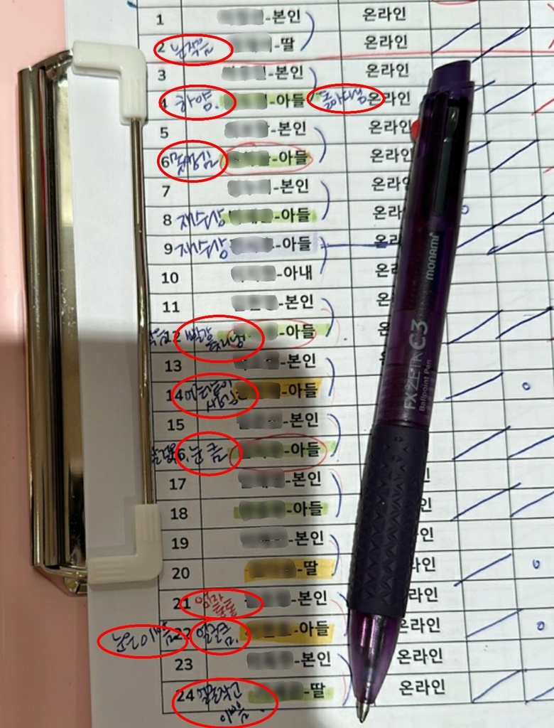 제보자 A씨가 촬영한 출석부. [연합]