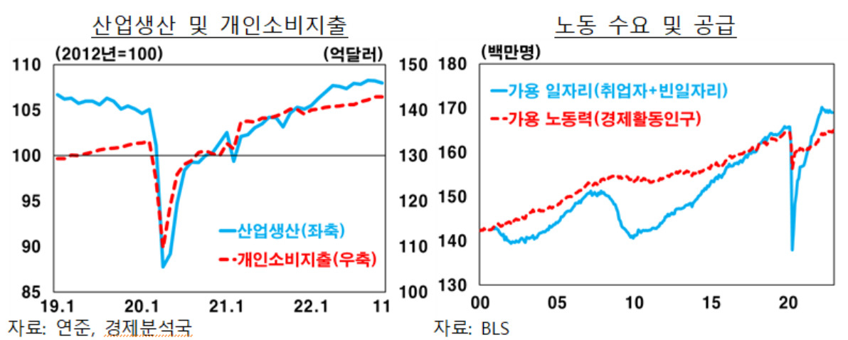 [제공=한국은행]