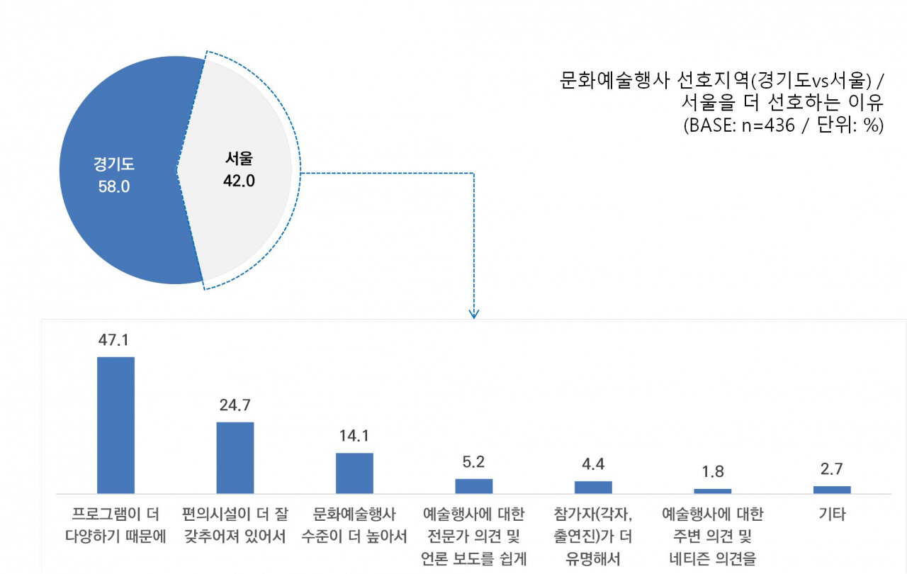 [경기문화재단 제공]