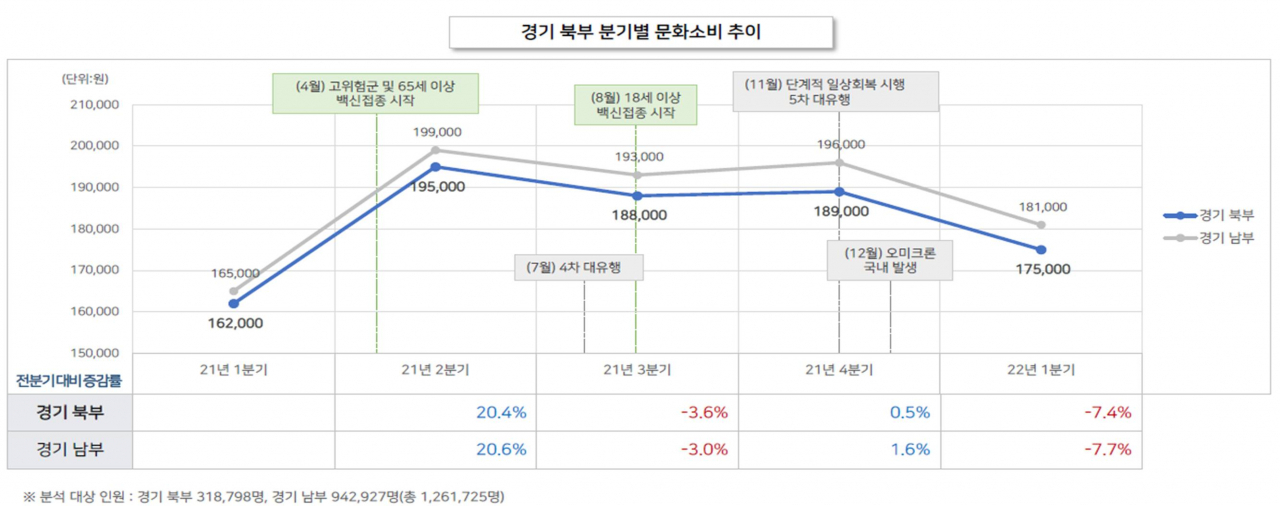 [경기문화재단 제공]