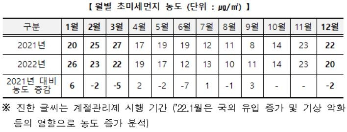 [환경부 제공]