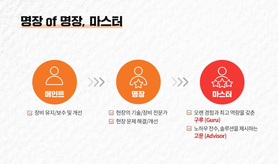 [SK하이닉스 뉴스룸]