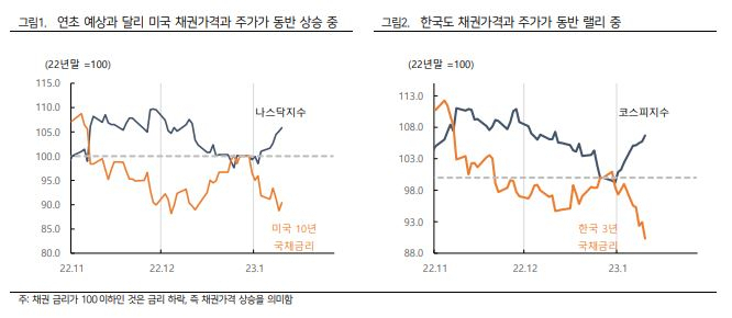 [하이투자증권]