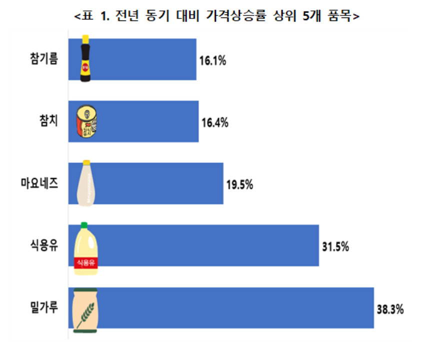 [한국소비자단체협의회 제공]