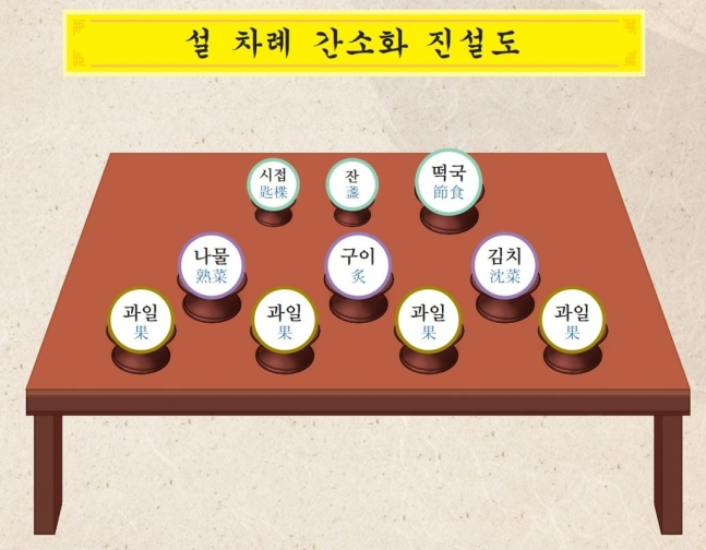 차례상 예시.성균관의례정립위원회 제공