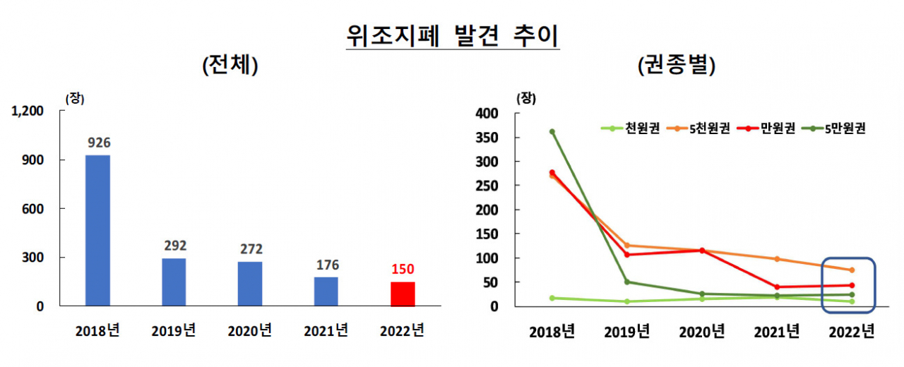 [제공=한국은행]