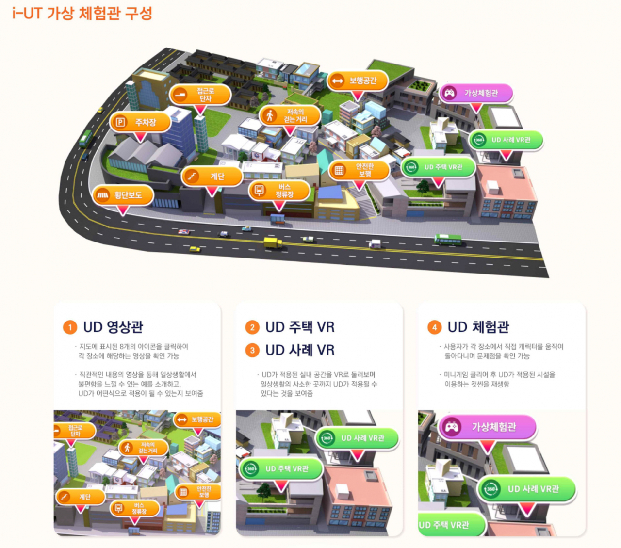 서울시에서 운영하고 있는 유니버설 가상체험관 ‘i-UT(이웃)’. [서울시 제공]