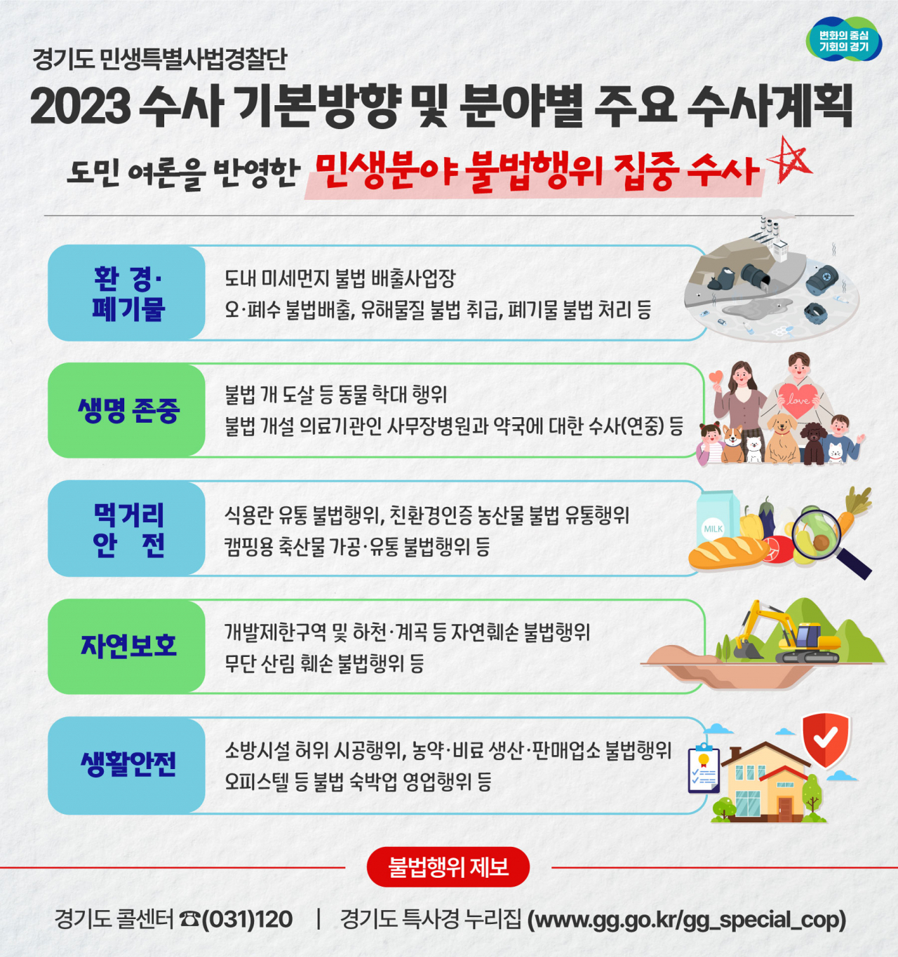 [경기도 제공]