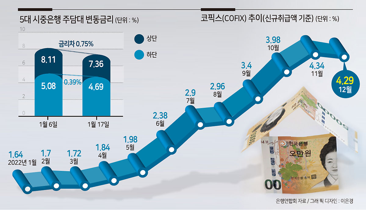 은행 주담대도 4~5%…‘특례보금자리론’ 흥행 참패 점치는 이유는?[머니뭐니]