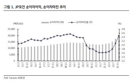 [KB증권]