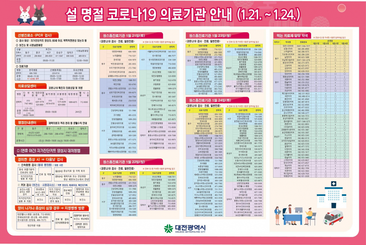 설 연휴 코로나19 의료기관 안내