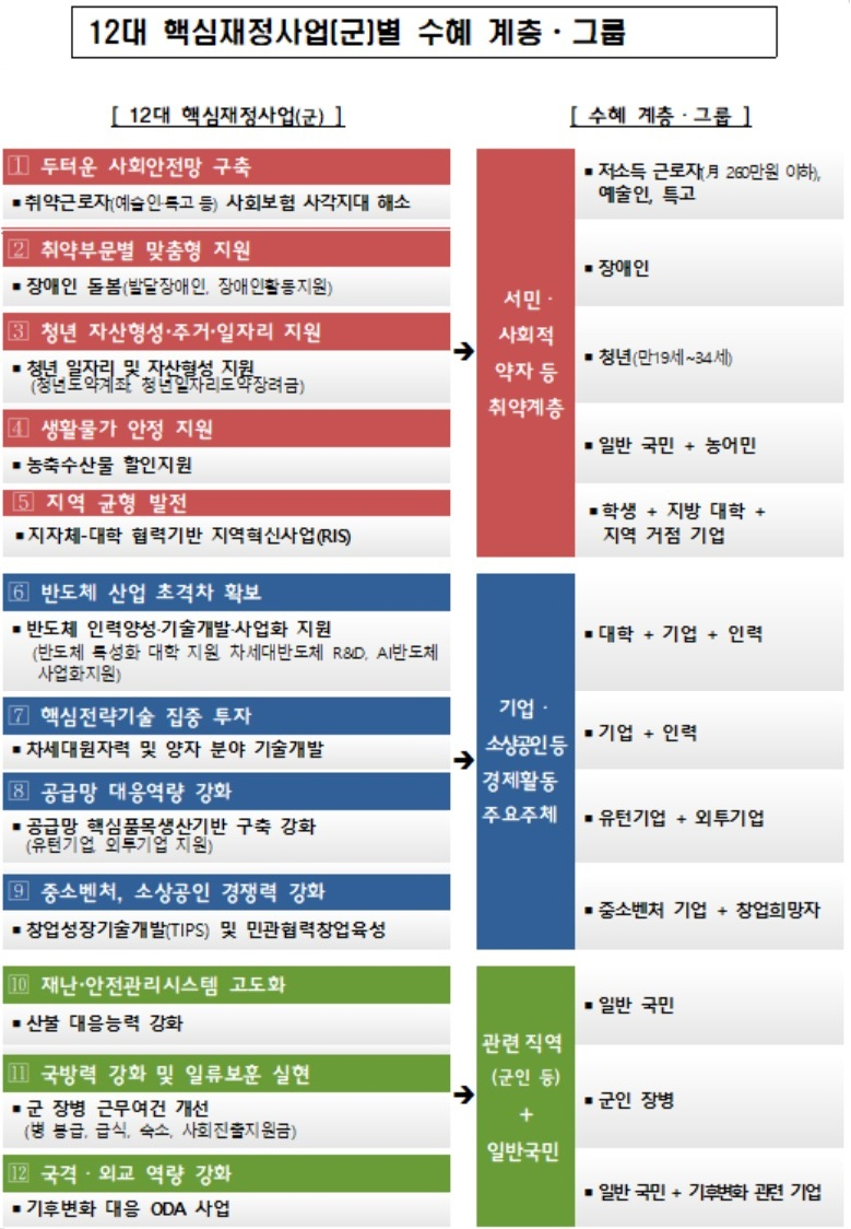 [기획재정부 자료]