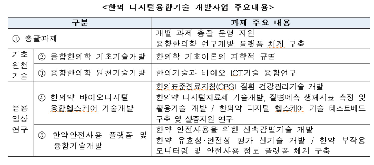[과기정통부 제공]