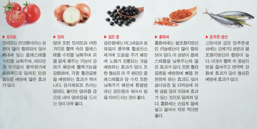 협심증에 좋은 음식들