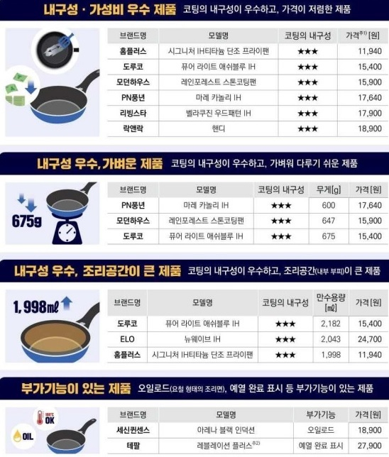 [한국소비자원 제공]