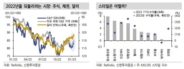[신한투자증권]