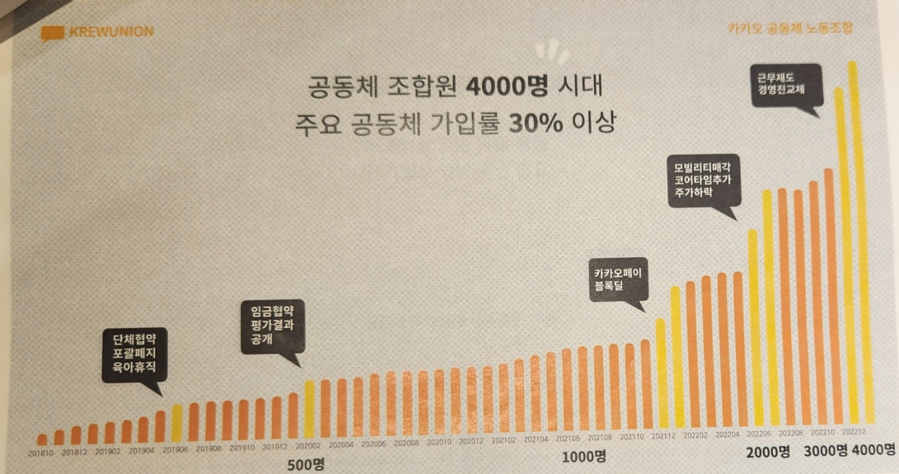 “밥 먹으러 회사 가나요?” ‘판교 맛집’ 카카오에 되레  뿔난 직원들