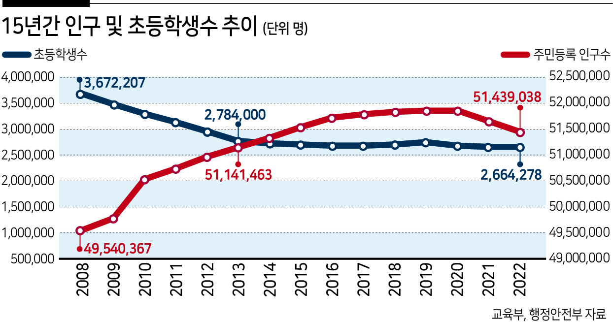 “아이들이 결국 희망”