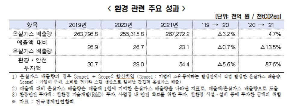 [전경련 제공]