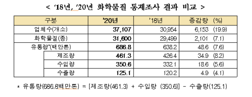 [환경부 제공]