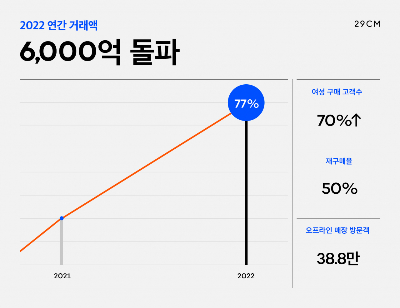 [29CM 제공]