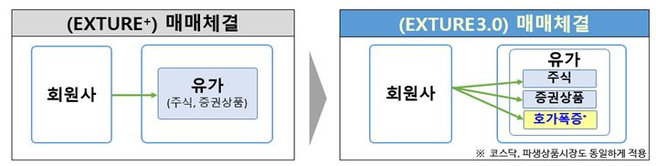 [한국거래소]