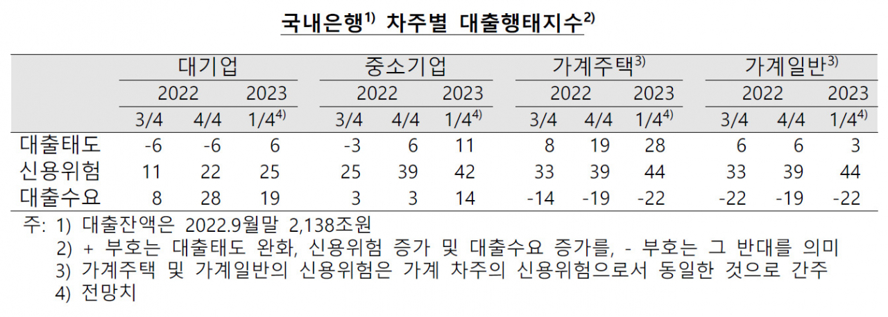 [제공=한국은행]