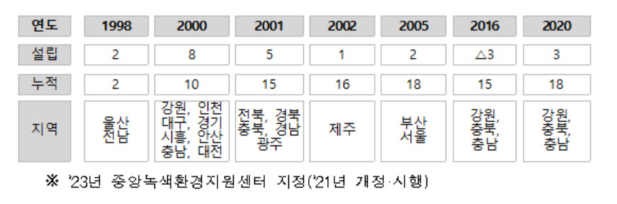 [환경부 제공]