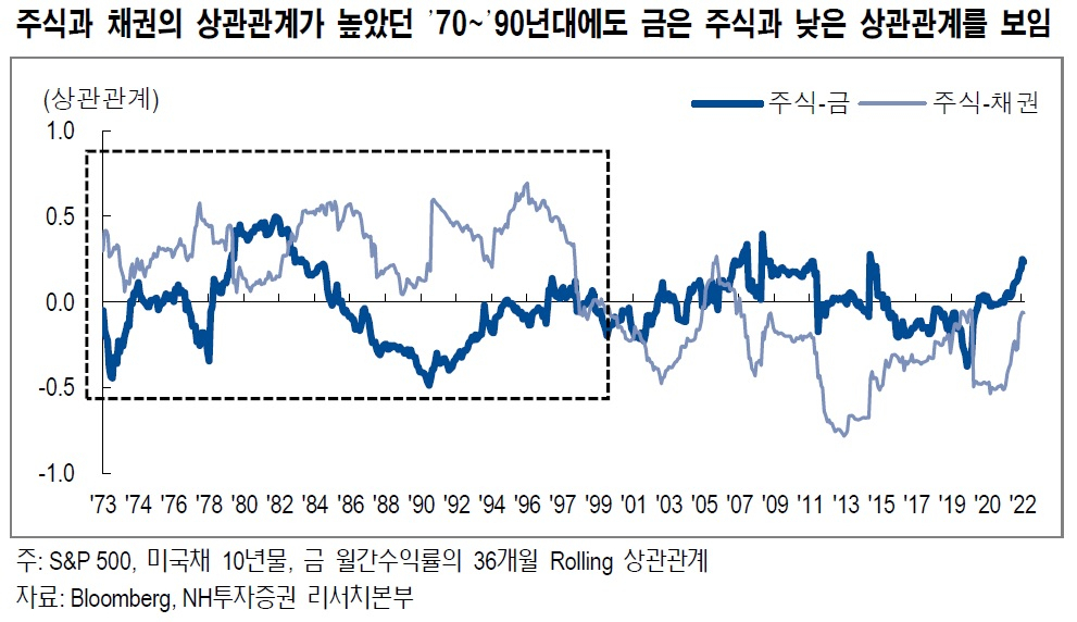 2023년에 더욱 빛날 금…“투자적기는 지금” [투자360]