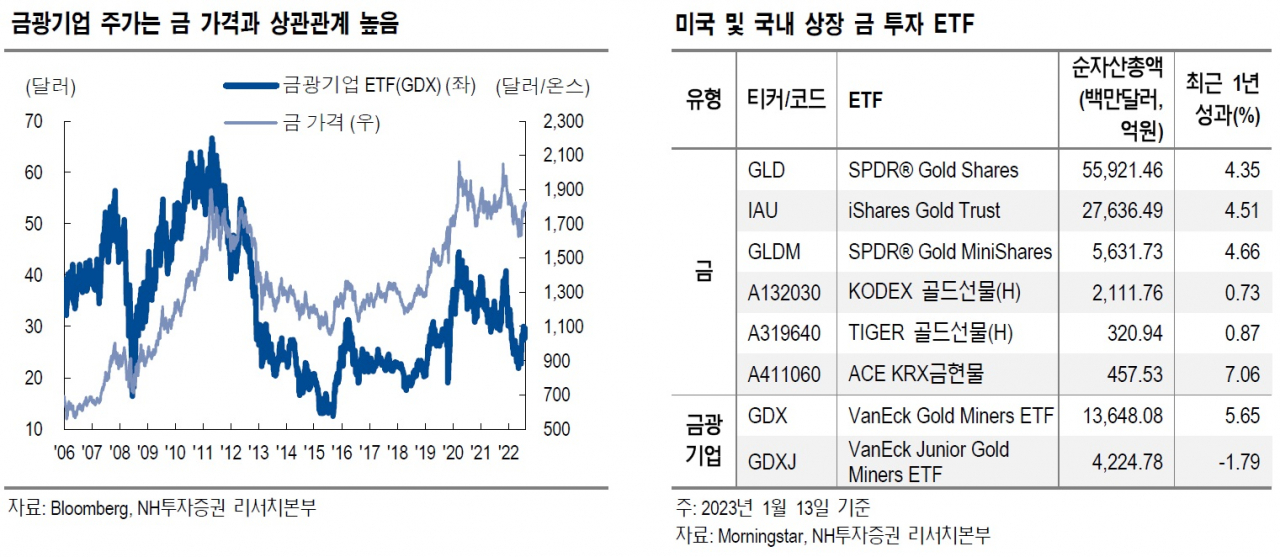 2023년에 더욱 빛날 금…“투자적기는 지금” [투자360]