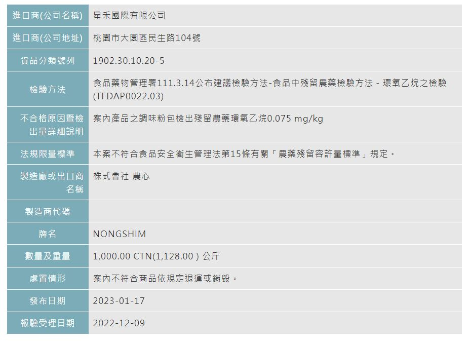 대만FDA 홈페이지에 올라온 농심 ‘신라면블랙 두부김치사발’ 제품에 대한 설명 [대만FDA 홈페이지 캡처]