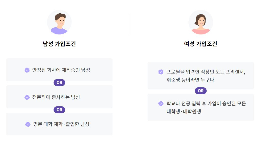 명문대생을 위한 소개팅 앱에서 출발한 ‘스카이피플’. 서울의 중상위권 대학 혹은 지방 명문대를 나오거나 공무원·대기업·전문직 등의 확실한 직장을 갖고 있는 남성만 가입할 수 있다. [스카이피플 공식 홈페이지]