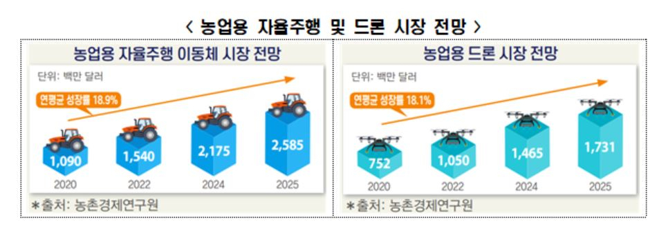 [전경련 보고서]