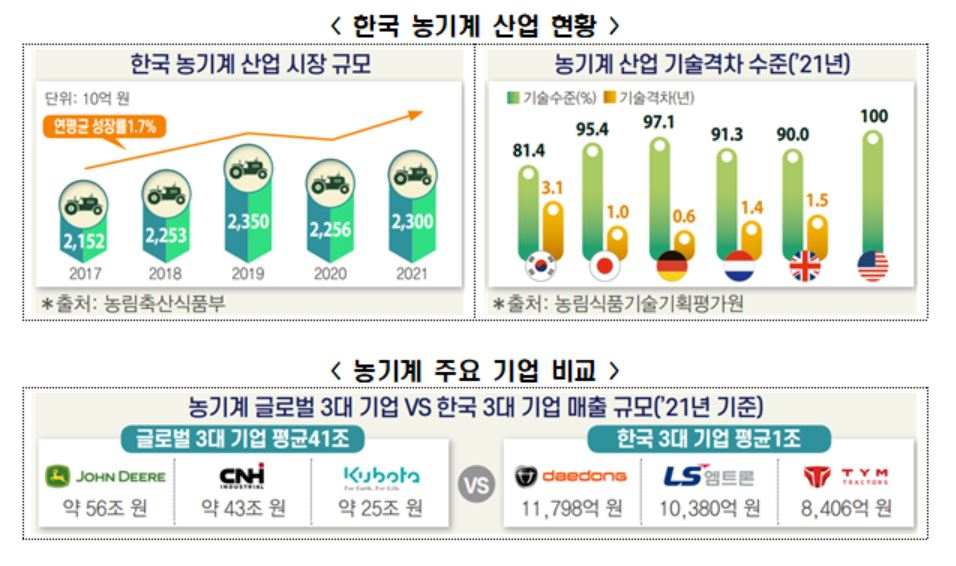 [전경련 보고서]