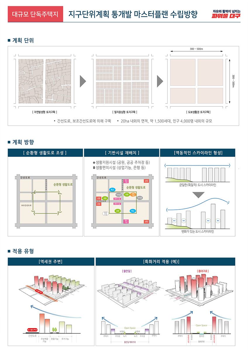 마스터플랜 수립방향.[대구시 제공]