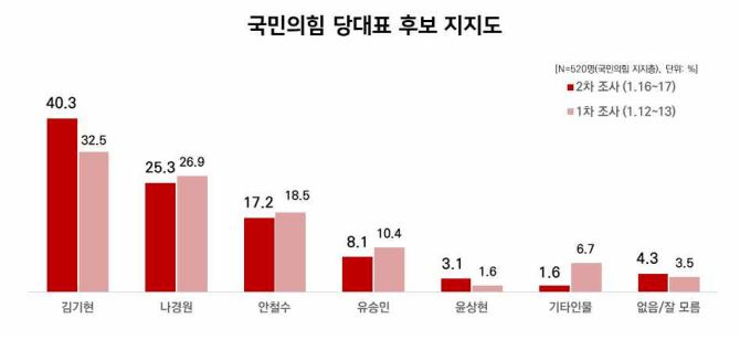[리얼미터]