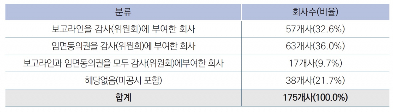 [삼정KPMG 제공]