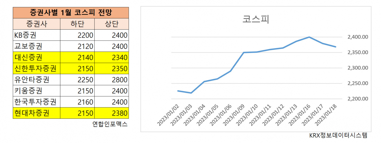 삼천피 다음은 상저하고? …분노하는 개미들, 할말 있는 증권사[투자360]