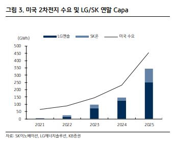 SK온 신규 수주 불발, SK이노베이션엔 오히려 좋다…왜? [투자360]