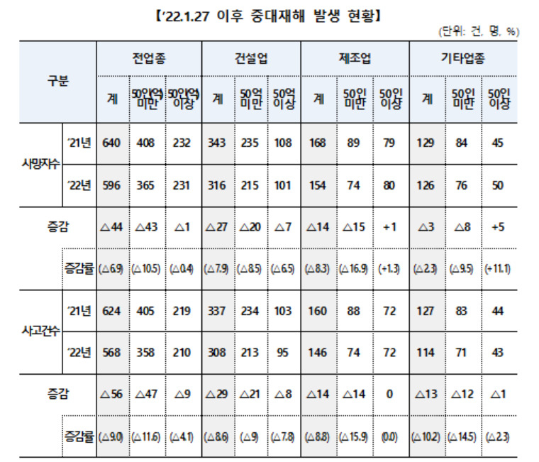 [고용노동부 제공]