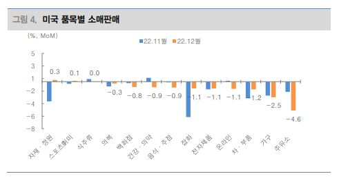 美 소매판매 부진이 가리키는 것 [투자360]