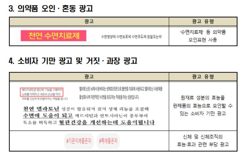 조사 대상 94개 제품 중 3건은 ‘천연 수면치료제’, ‘잠잘오는 약’ 등 의약품으로 오인·혼동할 수 있는 광고를 했다. 94개 제품 중 7건은 소비자 기만 광고, 1건은 거짓·과장 광고를 했다. 관련 광고 예시. [한국소비자원 제공]