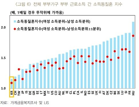 [한국은행]