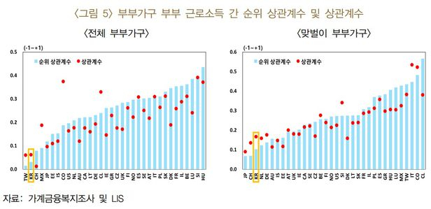 [한국은행]