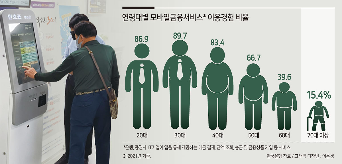 “나이 든 것도 서러운데”…은행권 수수료 면제 ‘고령층’은 소외[머니뭐니]