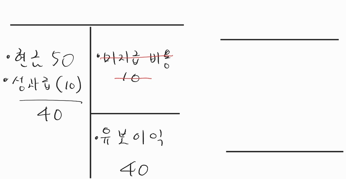 실제 성과급이 나가게 되면 재무상태표의 자산-부채를 조정해주면 됩니다. (글씨 연습은 좀더 하겠습니다...^^;)
