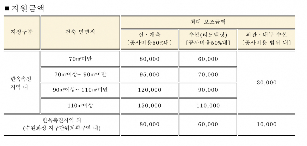 [수원시 제공]